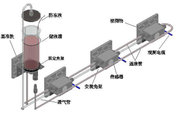 电缆隧道结构健康及沉降监测系统